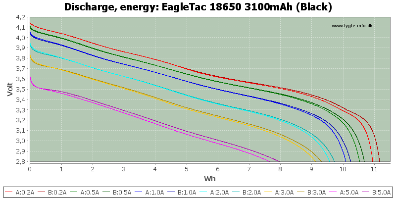 EagleTac%2018650%203100mAh%20(Black)-Energy